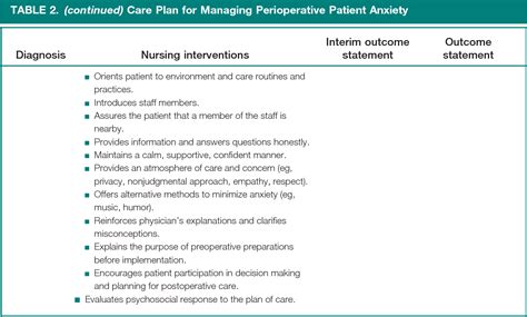 Knee Replacement Surgery Nursing Diagnosis & Care Plan.